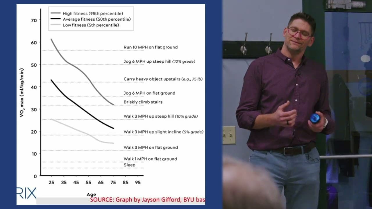 Healthspan vs. Lifespan: How Exercise, Fiber, and GLP-1 Slow Cellular Aging (Dr. Kreher) - Med Matrix functional medicine video