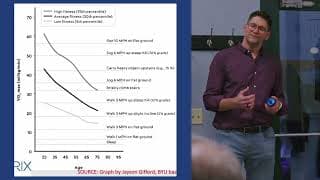 Healthspan vs. Lifespan: How Exercise, Fiber, and GLP-1 Slow Cellular Aging (Dr. Kreher) - Med Matrix Podcast